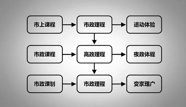 财税会务流程优化的关键点与实际应用